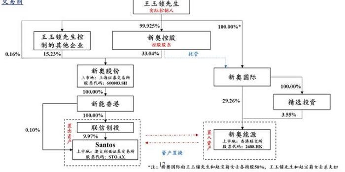 新奧燃?xì)饫U費(fèi)編號查詢途徑與經(jīng)濟(jì)執(zhí)行方案分析以及蘋果最新操作系統(tǒng)的探索，快速響應(yīng)計(jì)劃設(shè)計(jì)_版職40.53.78