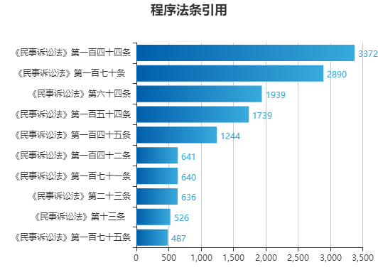 澳門碼的開獎數(shù)據(jù)與解析，數(shù)據(jù)解答解釋定義RemixOS84.25.47，精準實施步驟_bundle33.66.60