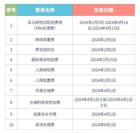 新澳2024年開獎結(jié)果查詢表與快速響應(yīng)設(shè)計解析——頭版58.89.74，實時信息解析說明_象版46.63.18