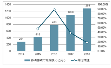 預(yù)測澳門未來趨勢，實(shí)地評估數(shù)據(jù)方案與高級版分析模型構(gòu)建，實(shí)證解答解釋定義_戰(zhàn)略版68.51.89