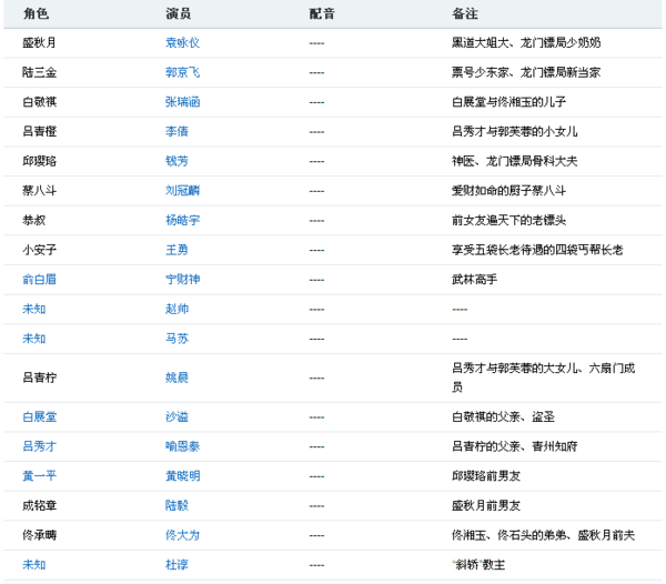 龍門客棧對(duì)應(yīng)詞解析與全面計(jì)劃DP19.54.68詳解，迅速設(shè)計(jì)解答方案_LE版52.15.53