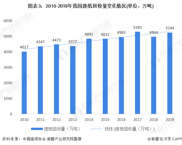 澳彩行業(yè)現(xiàn)狀分析，定義、發(fā)展及展望（基于Premium數(shù)據(jù)的分析），創(chuàng)新執(zhí)行計劃_版刺48.52.98